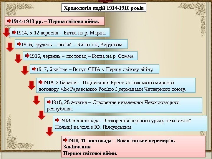 Хронологія подій 1914 -1918 років 1914 -1918 рр. – Перша світова війна. 1914, 5