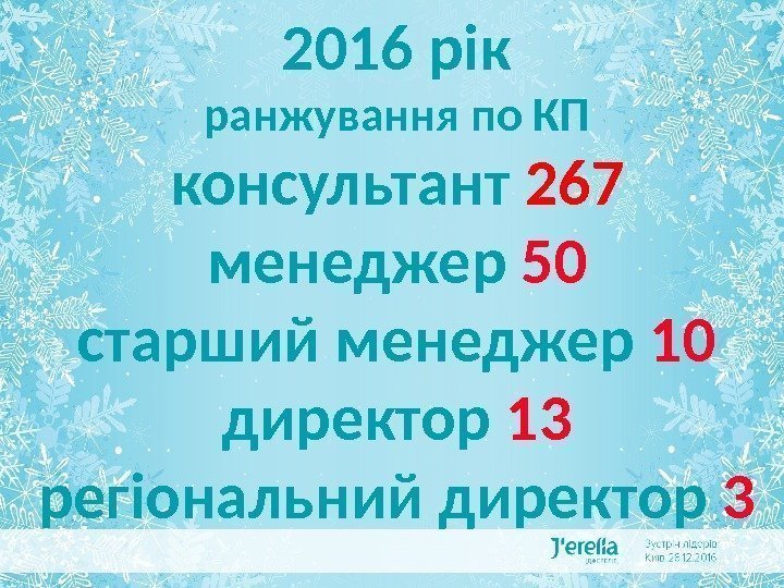 ДЖЕРЕЛІЯ В ЦИФРАХ І ФАКТАХ 2016 рік ранжування по КП консультант 267 менеджер 50