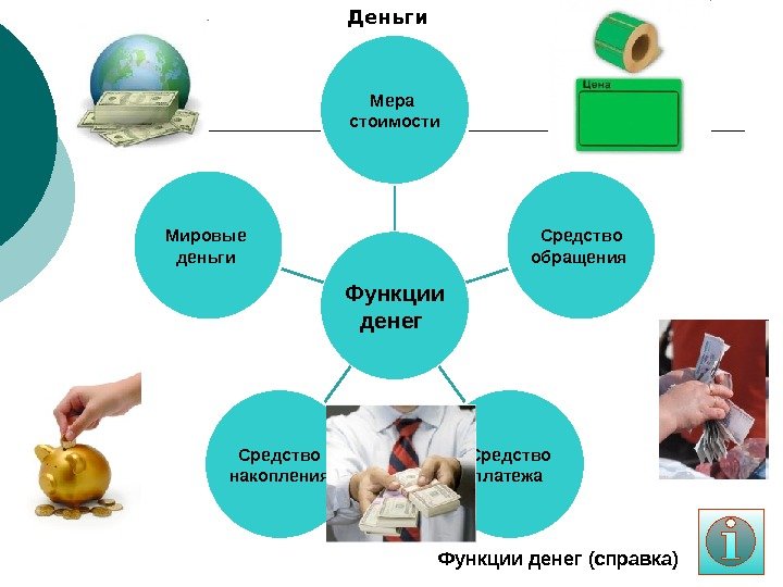 Рисунок функции денег