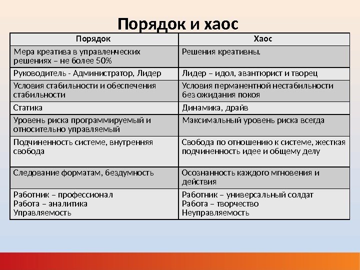 Порядок характеристики. Теория порядка и хаоса. Порядок и хаос примеры. Хаос и порядок в философии. Пример хаоса в философии.