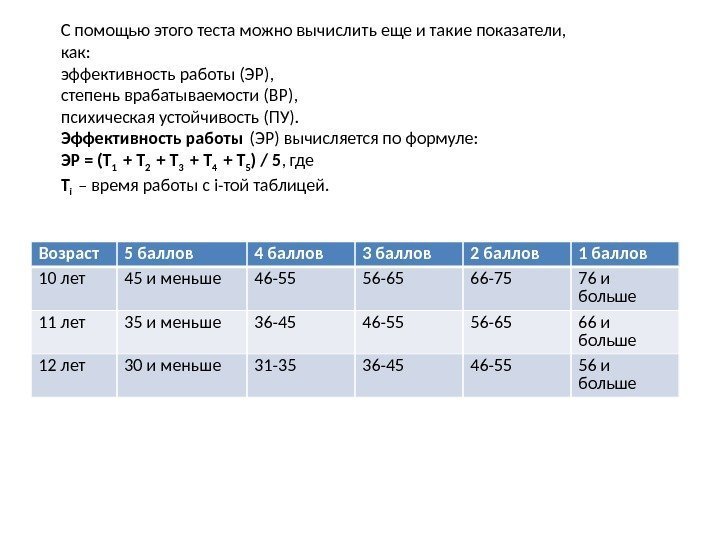 Возраст 5 баллов 4 баллов 3 баллов 2 баллов 10 лет 45 и меньше