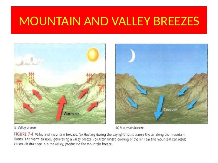 MOUNTAIN AND VALLEY BREEZES 