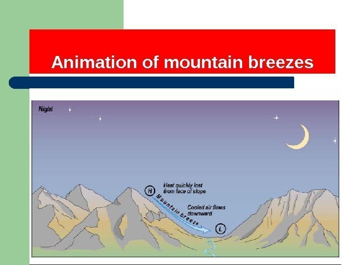 Animation of mountain breezes 