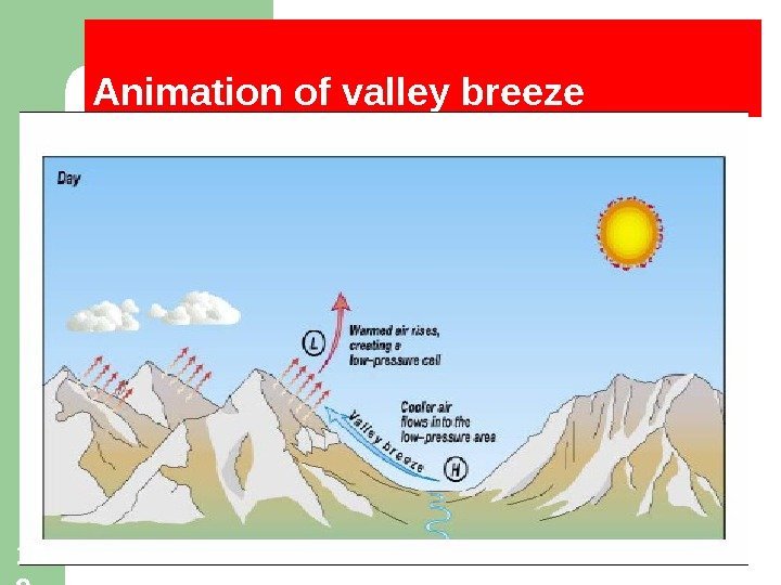 Animation of valley breeze 10 9 