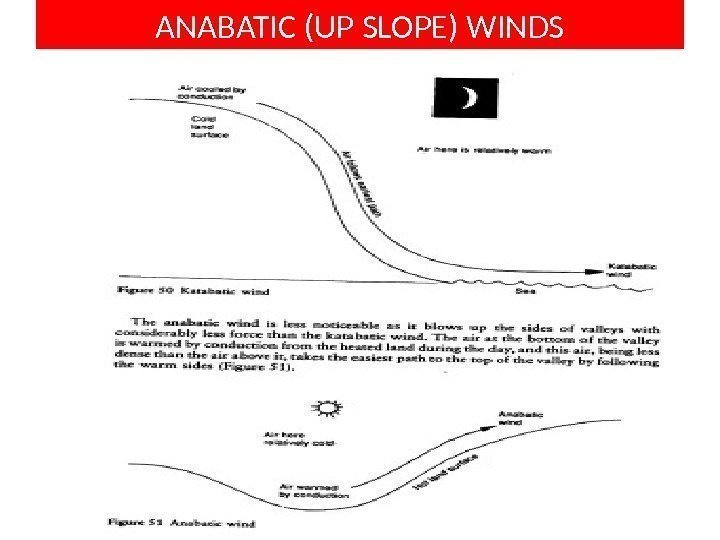 ANABATIC (UP SLOPE) WINDS 