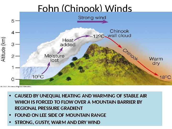 Fohn (Chinook) Winds • CAUSED BY UNEQUAL HEATING AND WARMING OF STABLE AIR WHICH