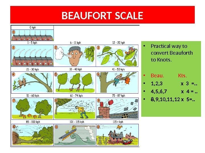 BEAUFORT SCALE • Practical way to convert Beauforth to Knots.  • Beau. 