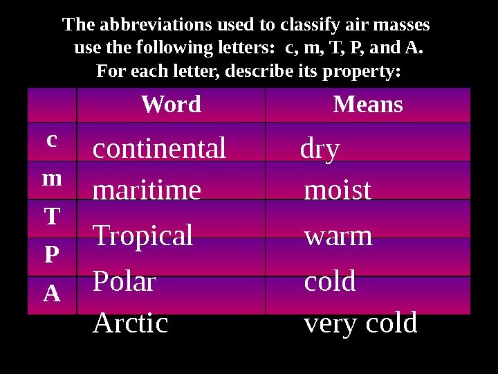 The abbreviations used to classify air masses use the following letters:  c, m,