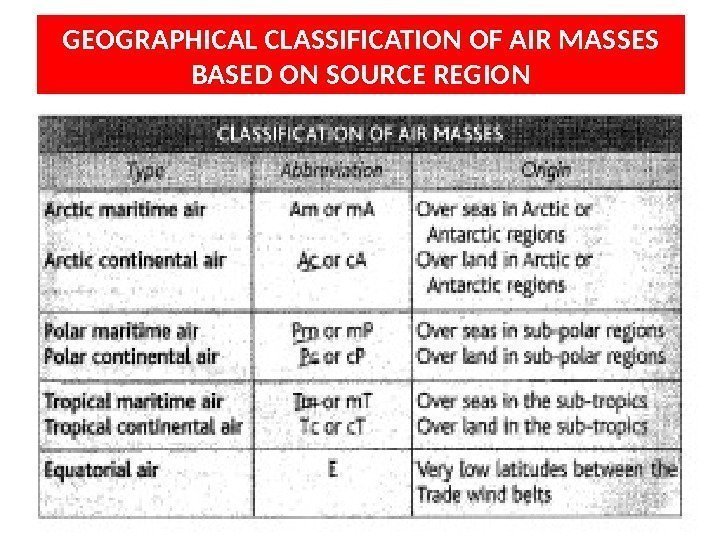 GEOGRAPHICAL CLASSIFICATION OF AIR MASSES BASED ON SOURCE REGION 