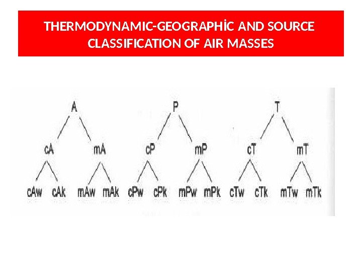 THERMODYNAMIC-GEOGRAPHİC AND SOURCE  CLASSIFICATION OF AIR MASSES 