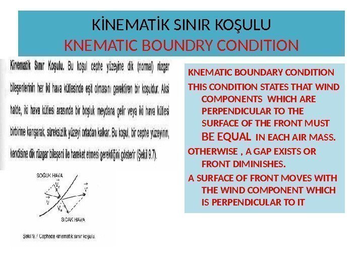 KİNEMATİK SINIR KOŞULU KNEMATIC BOUNDRY CONDITION KNEMATIC BOUNDARY CONDITION THIS CONDITION STATES THAT WIND