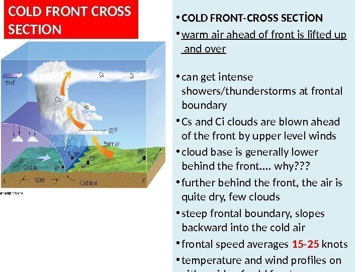 COLD FRONT CROSS SECTION • COLD FRONT-CROSS SECTİON • warm air ahead of front