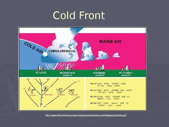 Cold Front http: //www. free-online-private-pilot-ground-school. com/images/cold-front. gif  