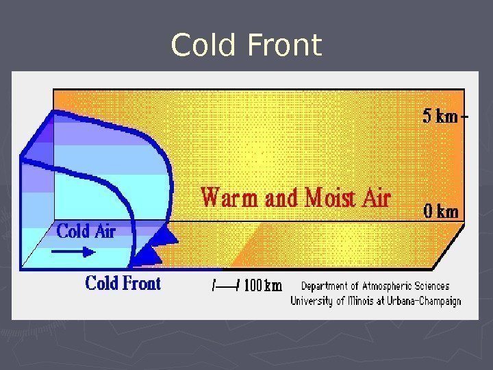 Cold Front : 