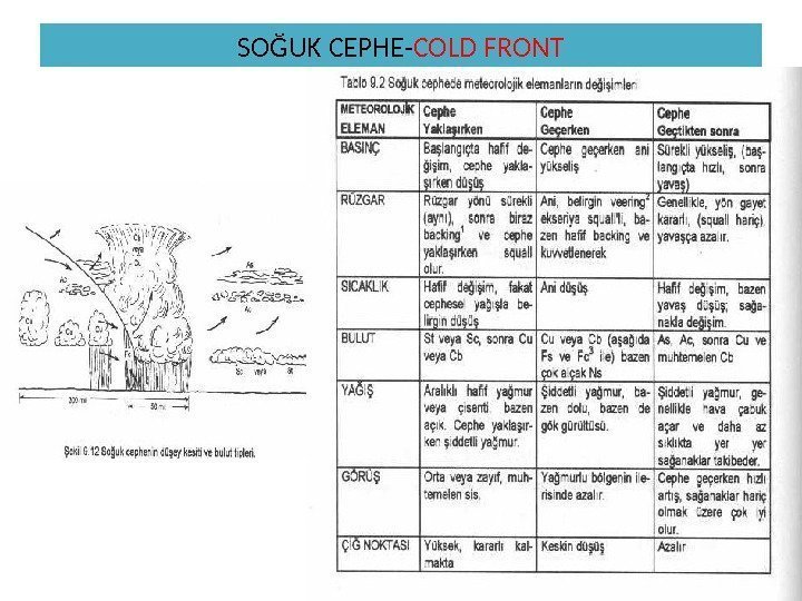 SOĞUK CEPHE- COLD FRONT 