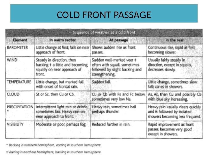 COLD FRONT PASSAGE 