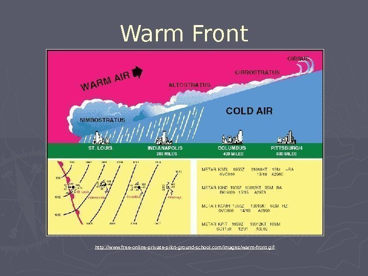 Warm Front http: //www. free-online-private-pilot-ground-school. com/images/warm-front. gif  