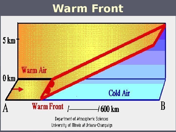 Warm Front : 