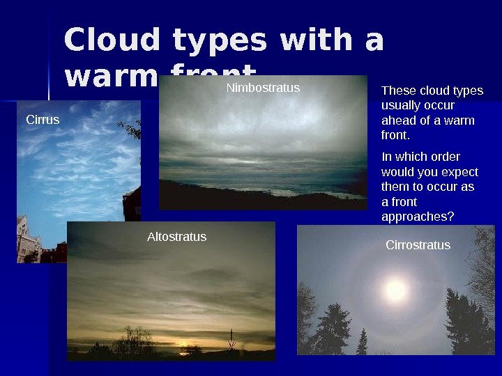 Cloud types with a warm front Cirrus Nimbostratus Altostratus Cirrostratus. These cloud types usually