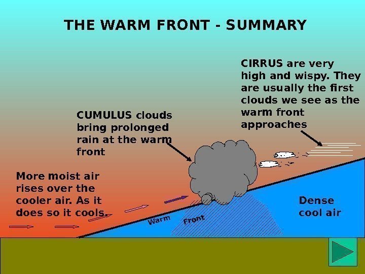 Dense cool air. More moist air rises over the cooler air. As it does