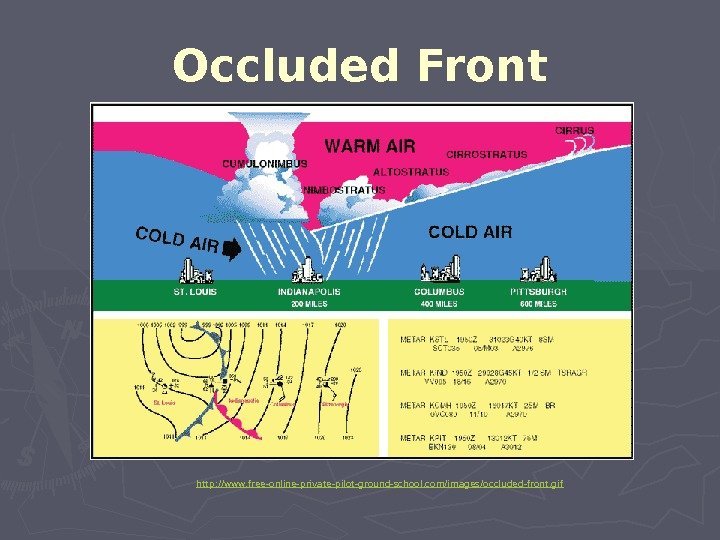 Occluded Front http: //www. free-online-private-pilot-ground-school. com/images/occluded-front. gif 