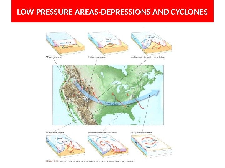 LOW PRESSURE AREAS-DEPRESSIONS AND CYCLONES 