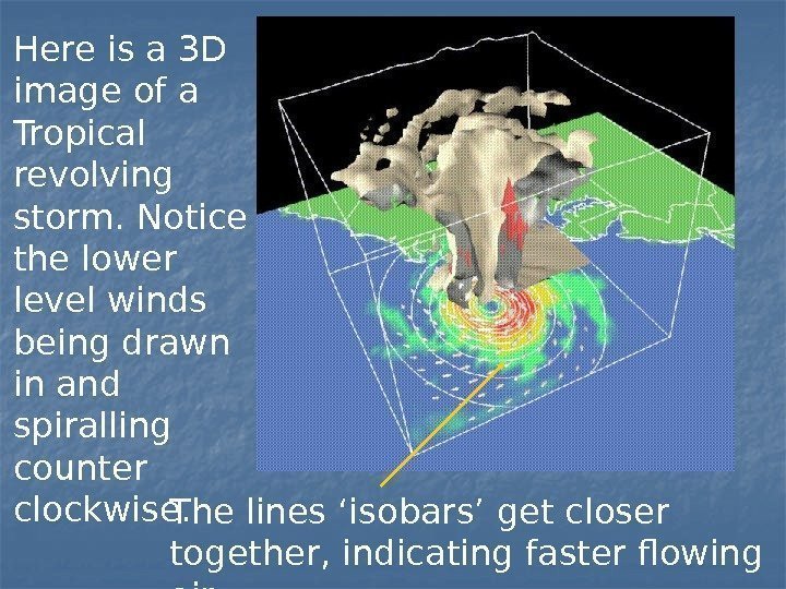 Here is a 3 D image of a Tropical revolving storm. Notice the lower