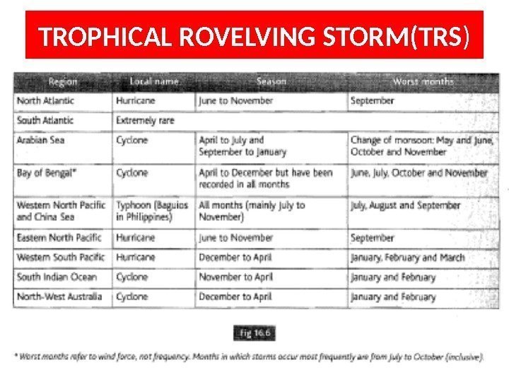 TROPHICAL ROVELVING STORM(TRS ) 