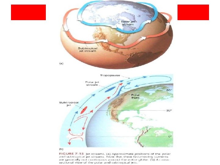 JET STREAMS 