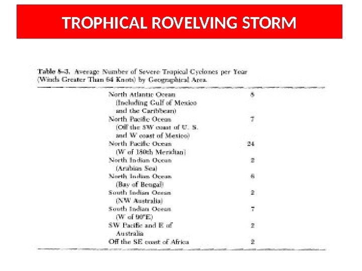 TROPHICAL ROVELVING STORM 