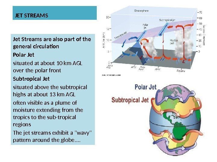 JET STREAMS Jet Streams are also part of the general circulation Polar Jet situated