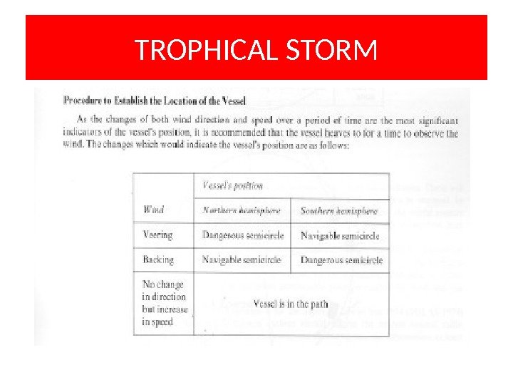 TROPHICAL STORM 