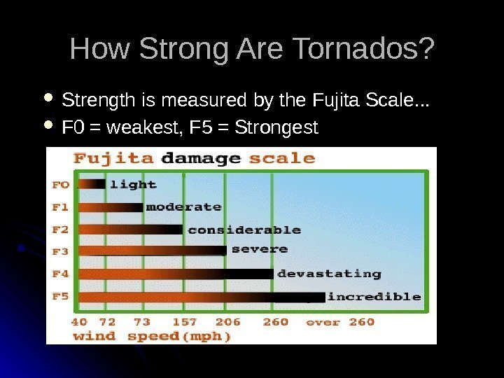 How Strong Are Tornados?  Strength is measured by the Fujita Scale. . .