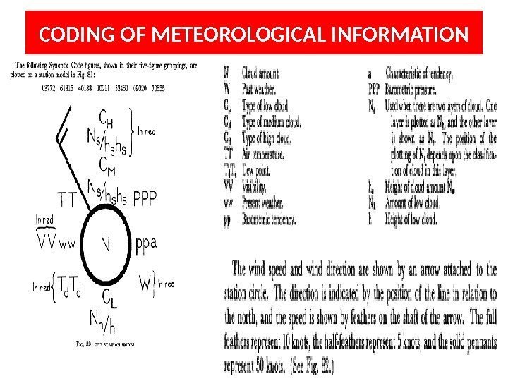 CODING OF METEOROLOGICAL INFORMATION 