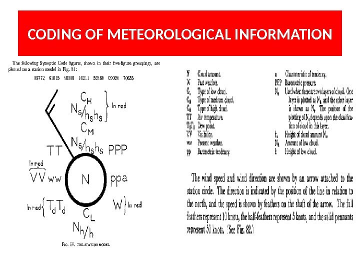 CODING OF METEOROLOGICAL INFORMATION 