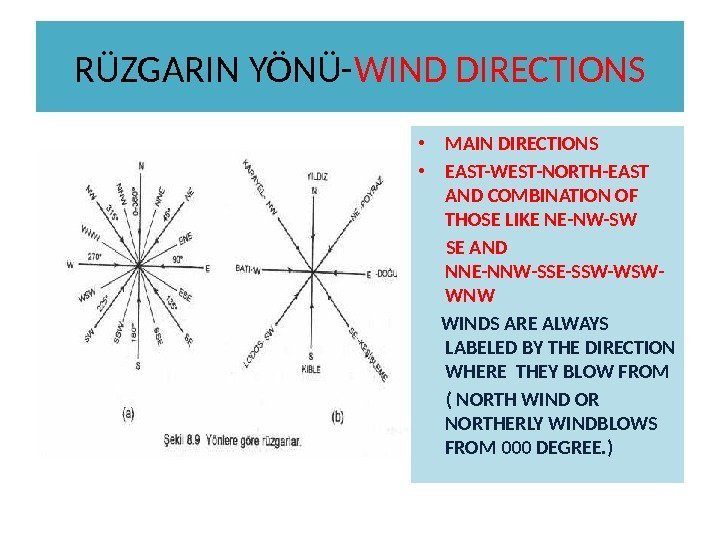 RÜZGARIN YÖNÜ- WIND DIRECTIONS • MAIN DIRECTIONS • EAST-WEST-NORTH-EAST AND COMBINATION OF THOSE LIKE