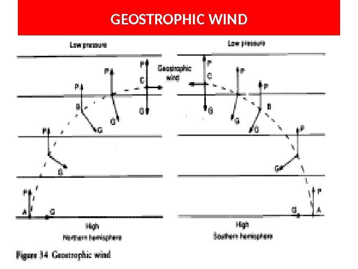 GEOSTROPHIC WIND 