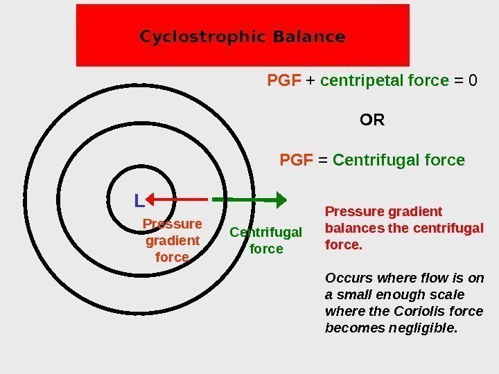 Cyclostrophic Balance L Centrifugal  force Pressure gradient balances the centrifugal force. Occurs where