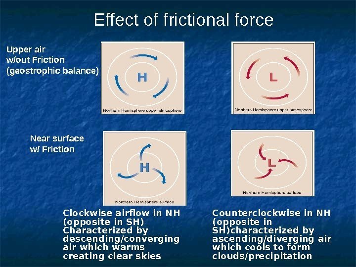 Effect of frictional force Upper air w/out Friction (geostrophic balance) Near surface w/ Friction