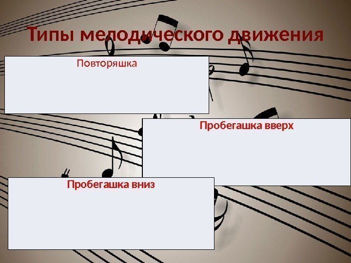 Типы мелодического движения Повторяшка Пробегашка вверх Пробегашка вниз  