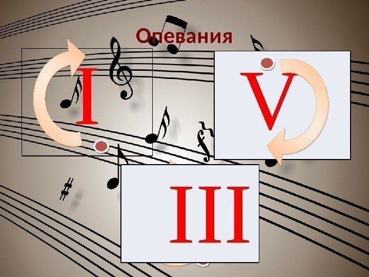 Опевания I  III  V  