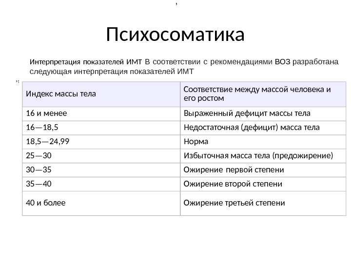 Психосоматика Интерпретация показателей ИМТ В соответствии с рекомендациями ВОЗ разработана следующая интерпретация показателей ИМТ