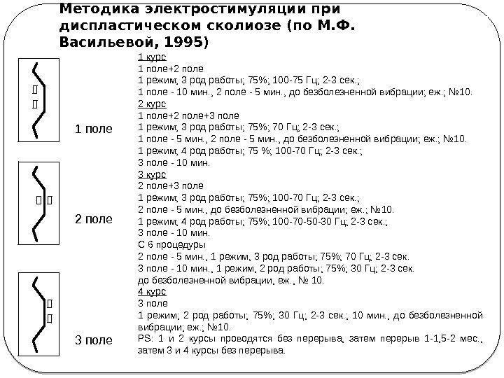 Методика электростимуляции при диспластическом сколиозе (по М. Ф.  Васильевой, 1995) 1 курс 1
