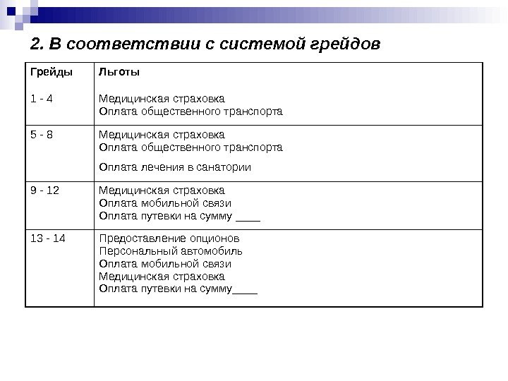 2. В соответствии с системой грейдов  Грейды  Льготы  1 - 4