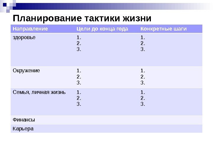 Планирование тактики жизни Направление Цели до конца года Конкретные шаги здоровье 1. 2. 3.