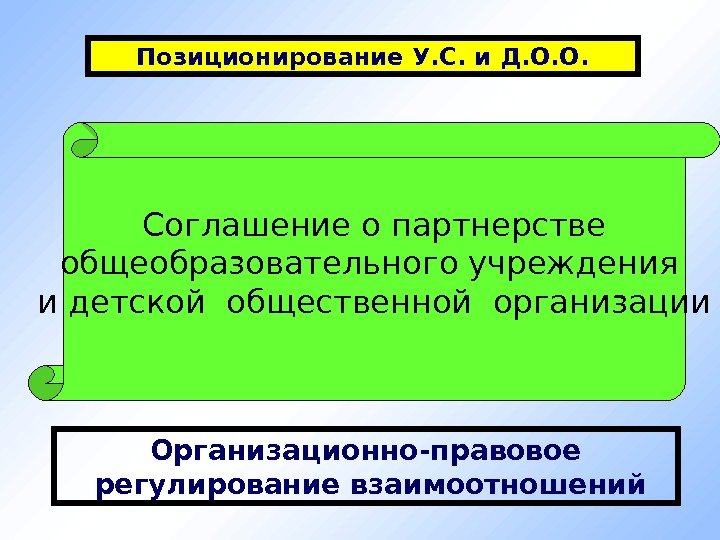 Организационно-правовое  регулирование взаимоотношений Соглашение о партнерстве общеобразовательного учреждения и детской общественной организации Позиционирование