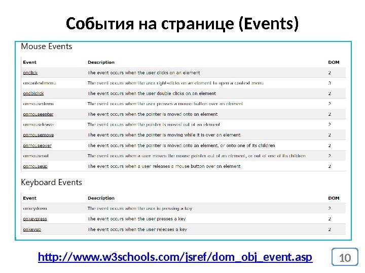 События на странице (Events) http: //www. w 3 schools. com/jsref/dom_obj_event. asp 10 