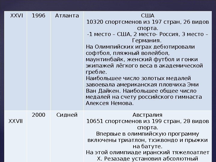  XXVI 1996 Атланта США 10320 спортсменов из 197 стран, 26 видов спорта. -