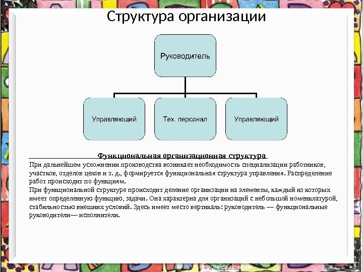 Структура организации       Функциональная организационная структура При дальнейшем усложнении