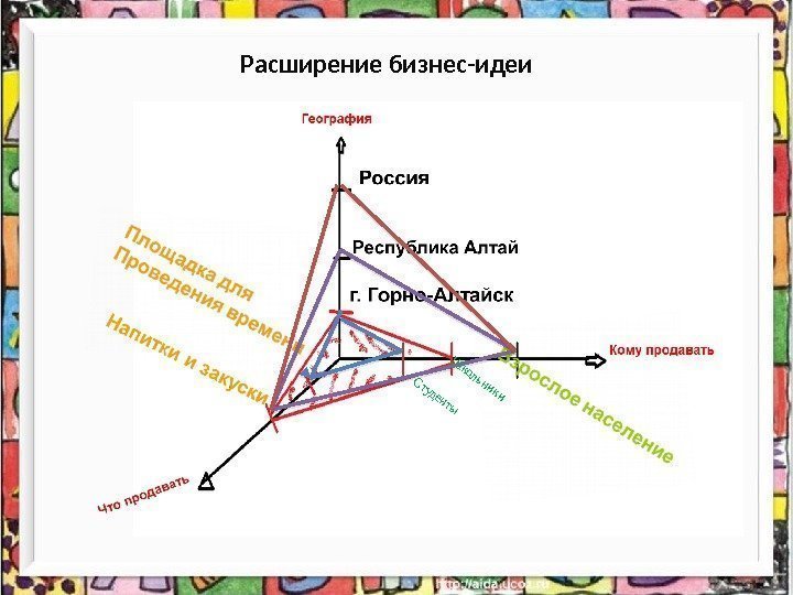 Презентация бизнес плана антикафе